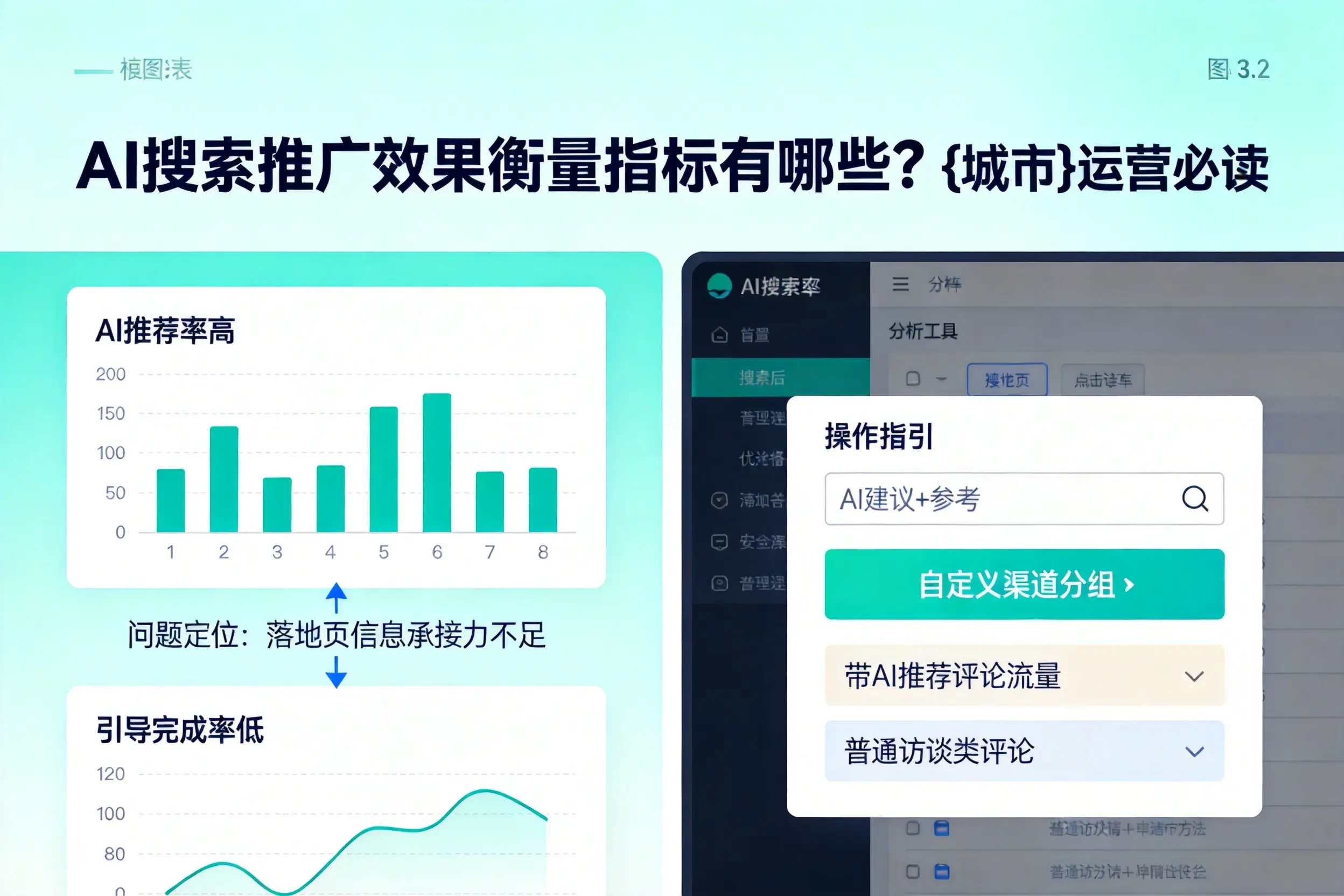AI搜索推广效果衡量指标有哪些?那曲运营必读