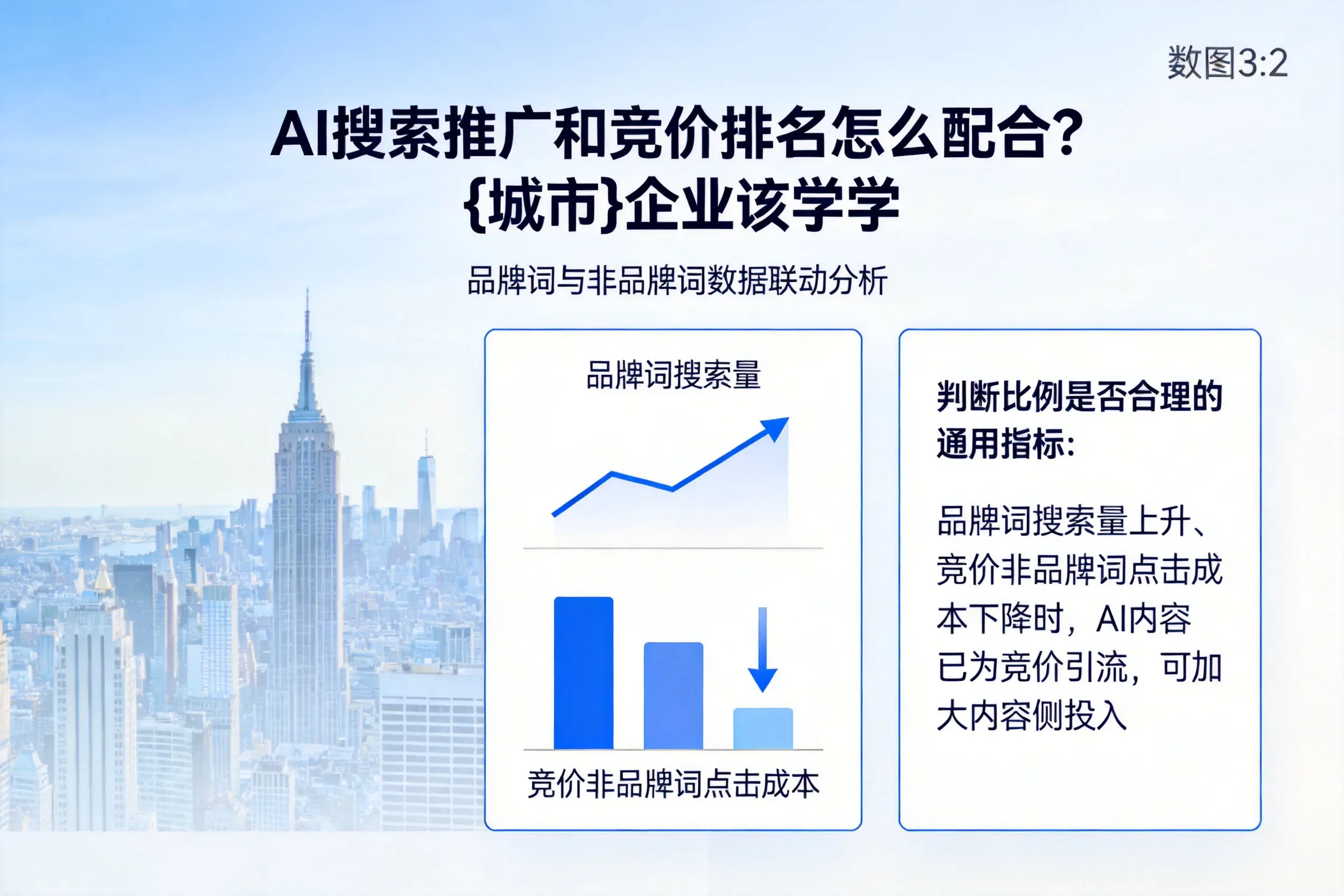 AI搜索推广和竞价排名怎么配合？那曲企业该学学