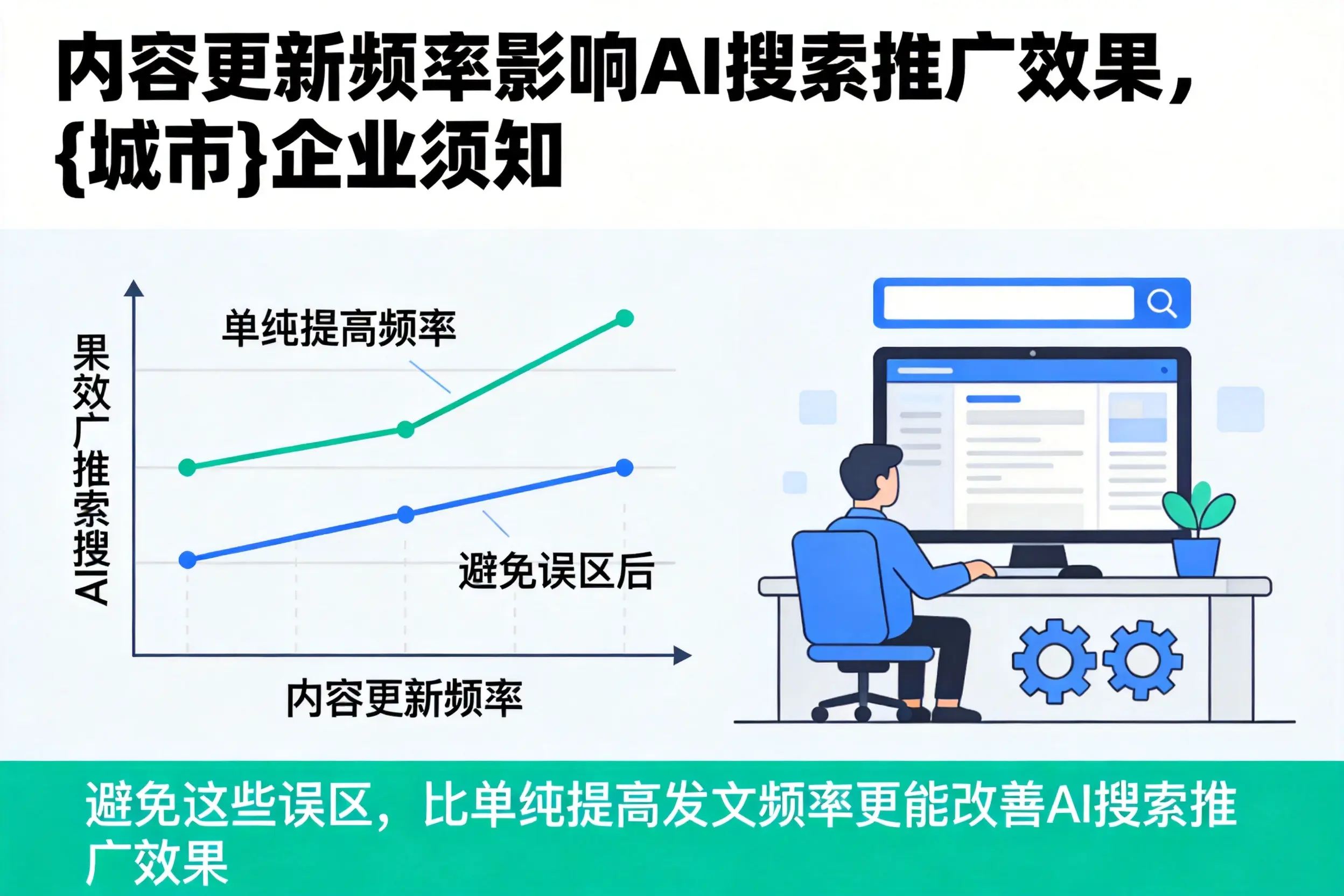 内容更新频率影响AI搜索推广效果,那曲企业须知