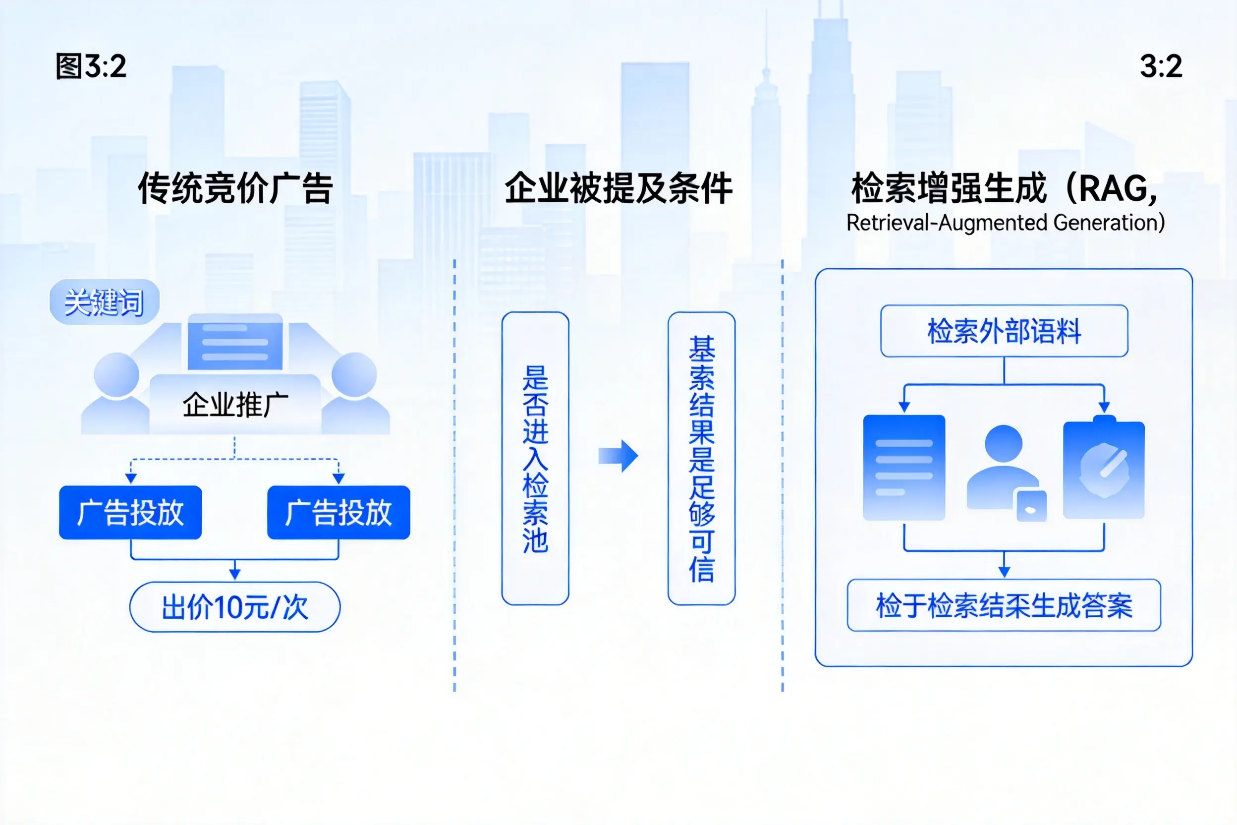那曲企业AI搜索推广能否替代传统竞价广告投放