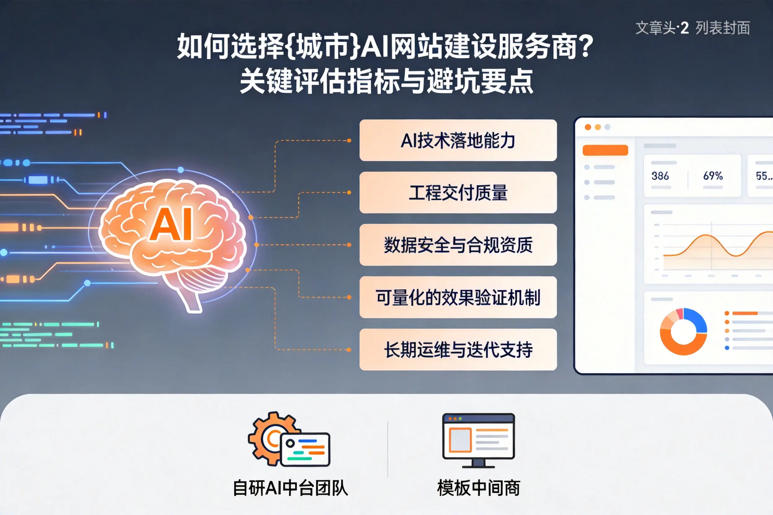 如何选择那曲AI网站建设服务商？关键评估指标与避坑要点