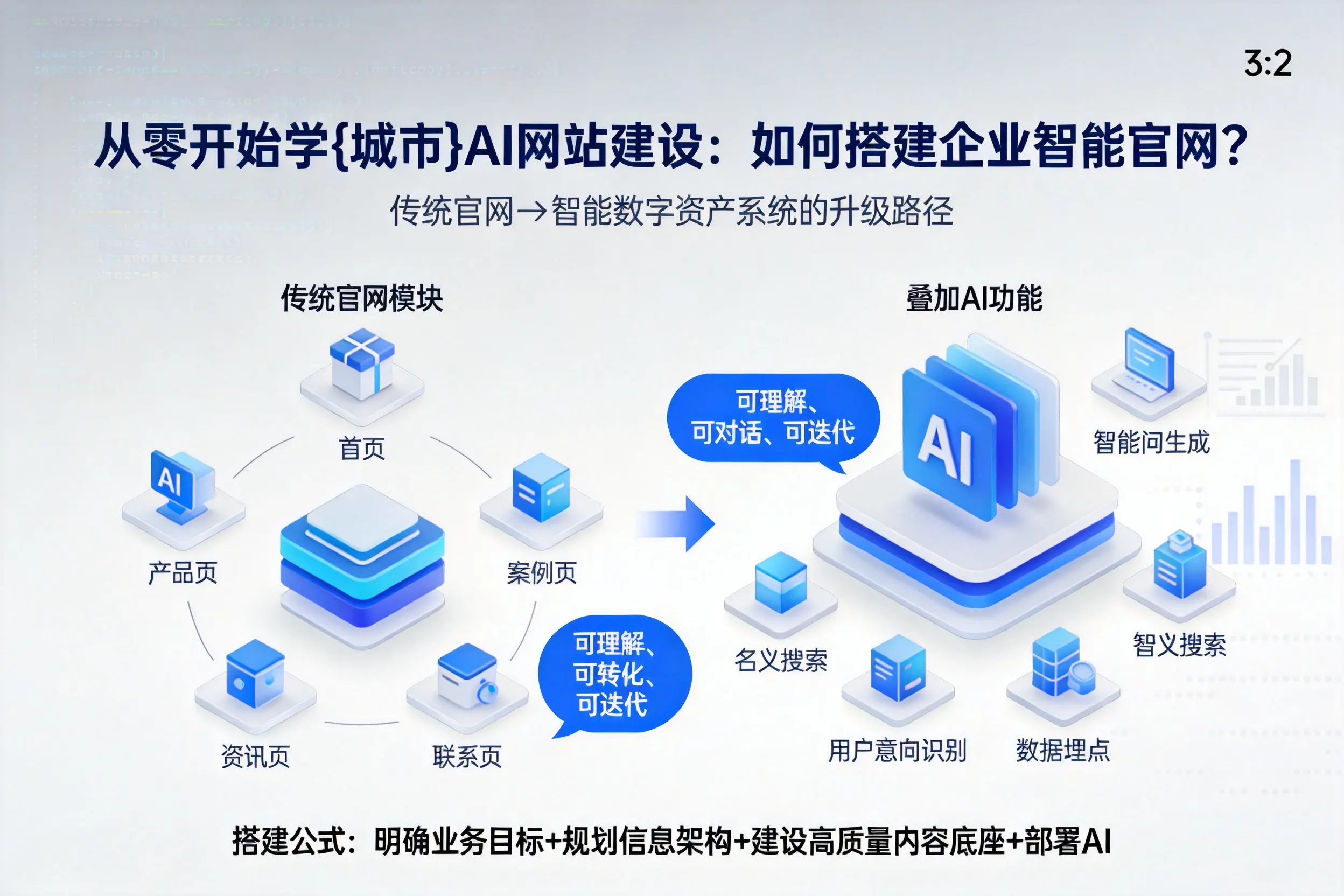 从零开始学那曲AI网站建设：如何搭建企业智能官网？