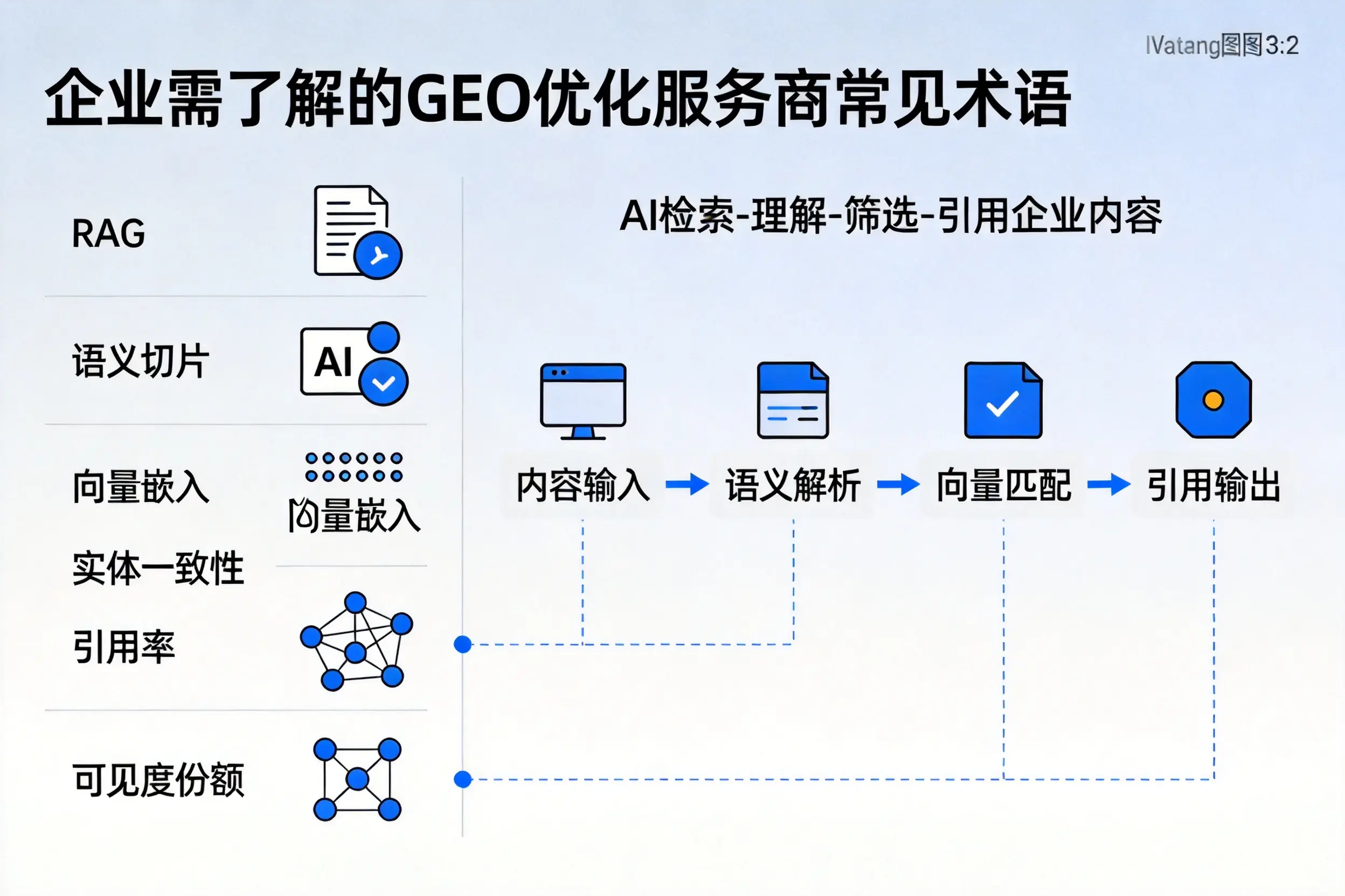 那曲企业需了解的GEO优化服务商常见术语