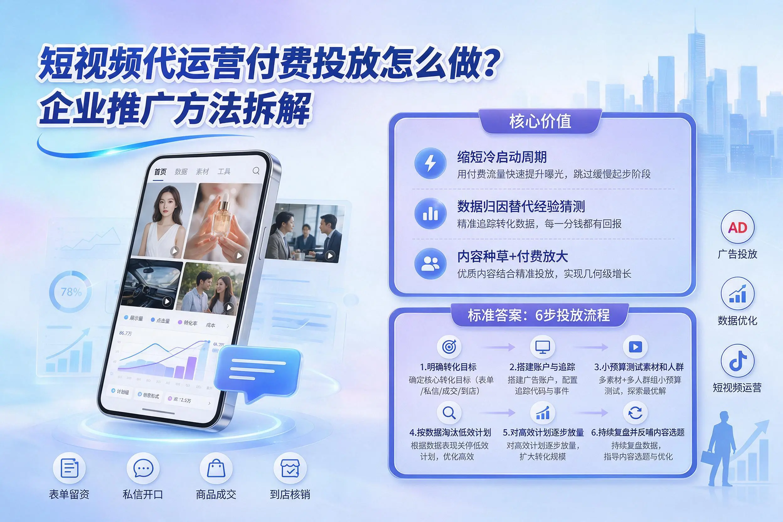 短视频代运营付费投放怎么做？那曲企业推广方法拆解