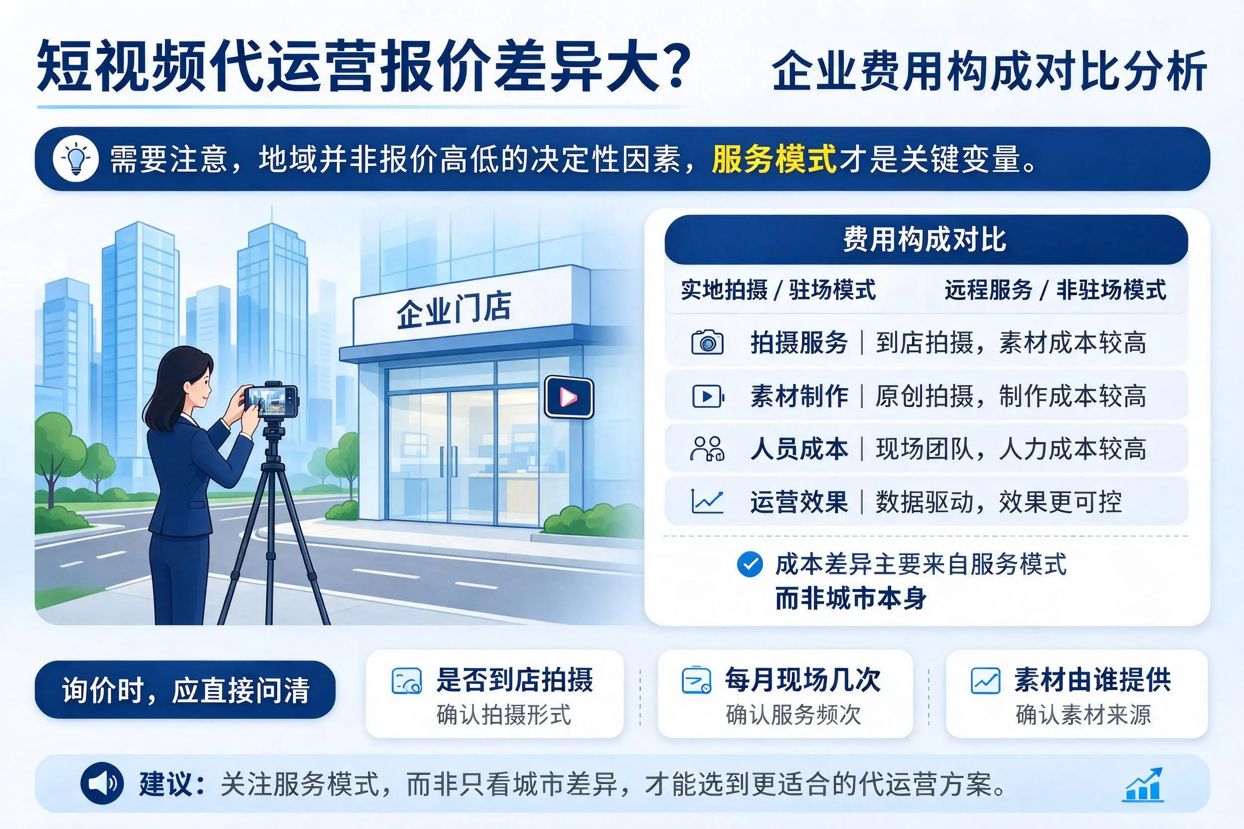 短视频代运营报价差异大？那曲企业费用构成对比分析