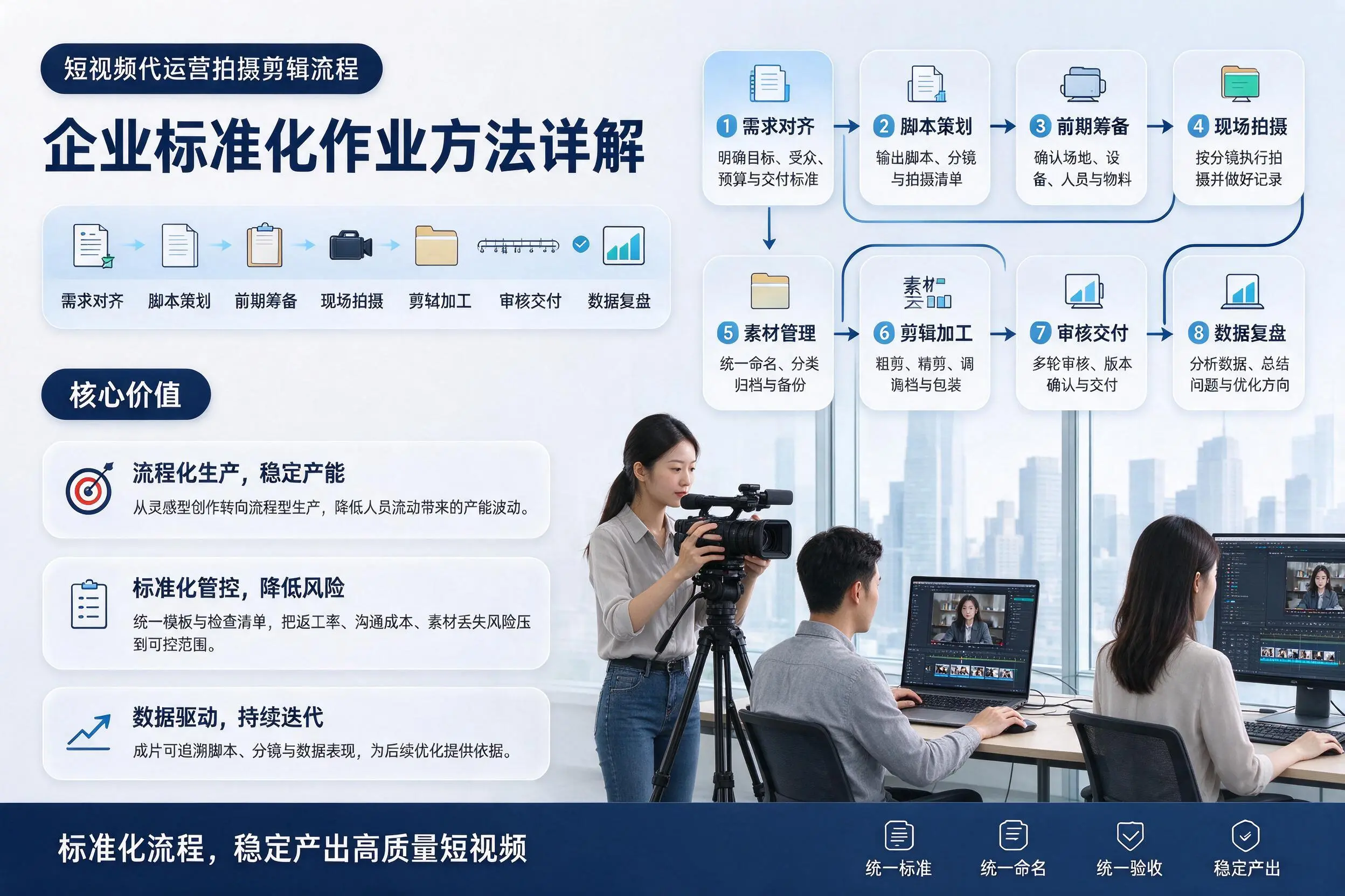 短视频代运营拍摄剪辑流程：那曲企业标准化作业方法详解