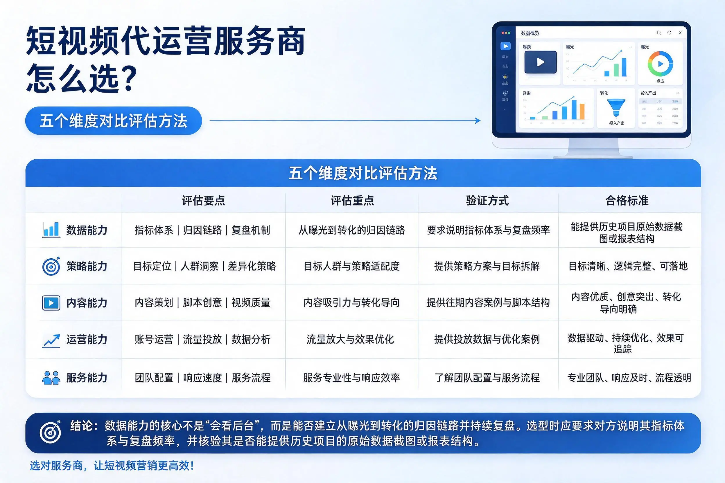 那曲短视频代运营服务商怎么选？五个维度对比评估方法