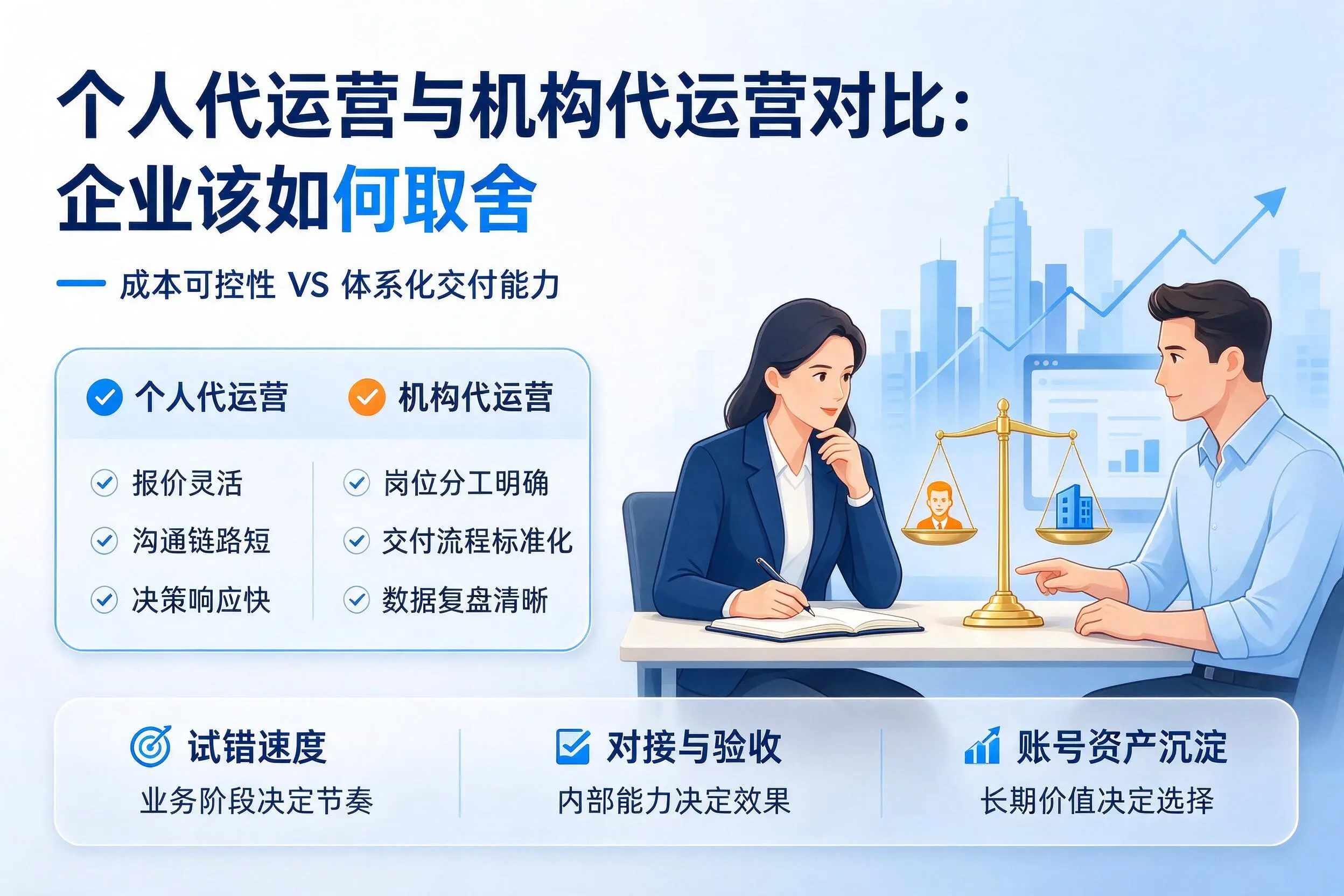 个人代运营与机构代运营对比:那曲企业该如何取舍