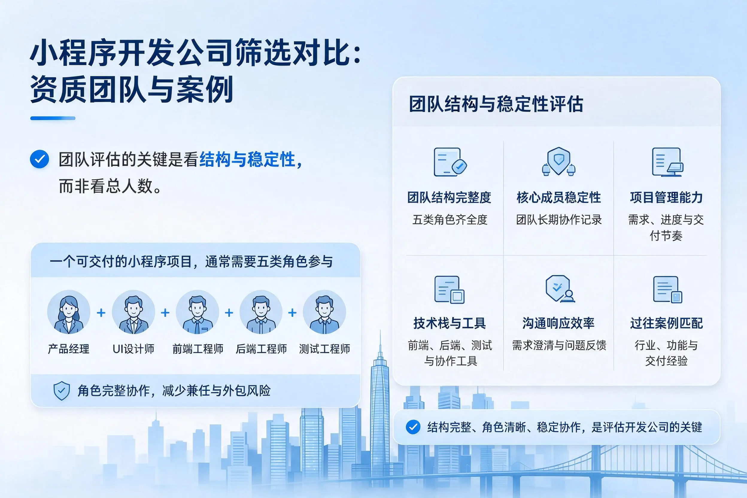 那曲小程序开发公司筛选对比：资质团队与案例