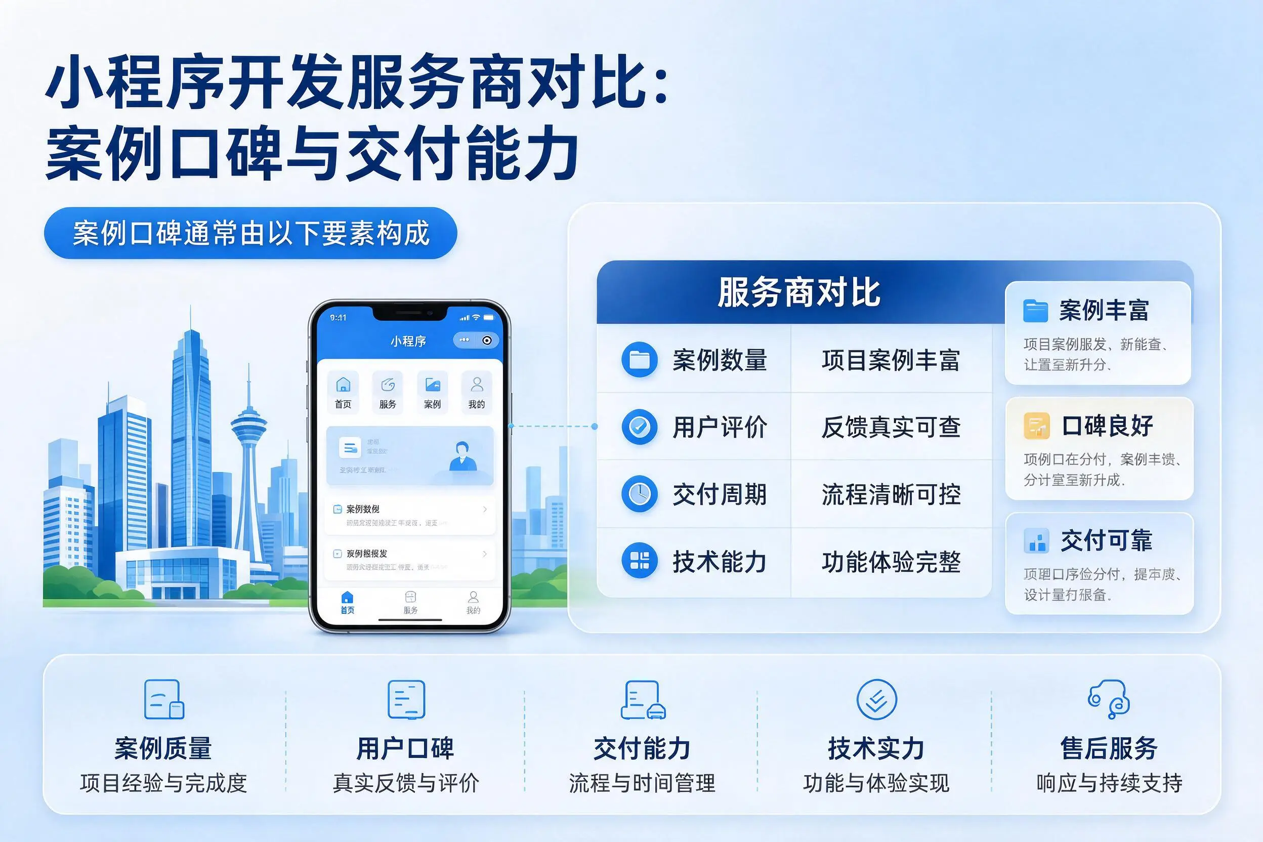 那曲小程序开发服务商对比：案例口碑与交付能力