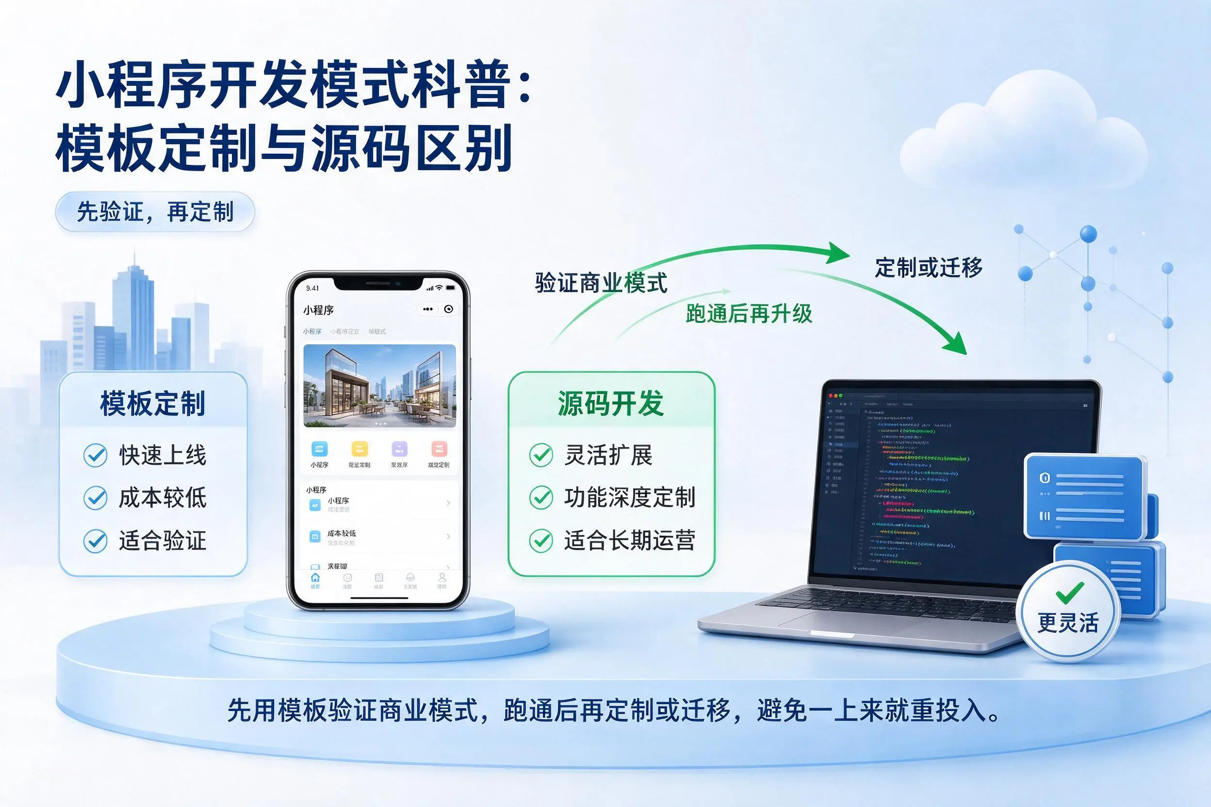 那曲小程序开发模式科普：模板定制与源码区别