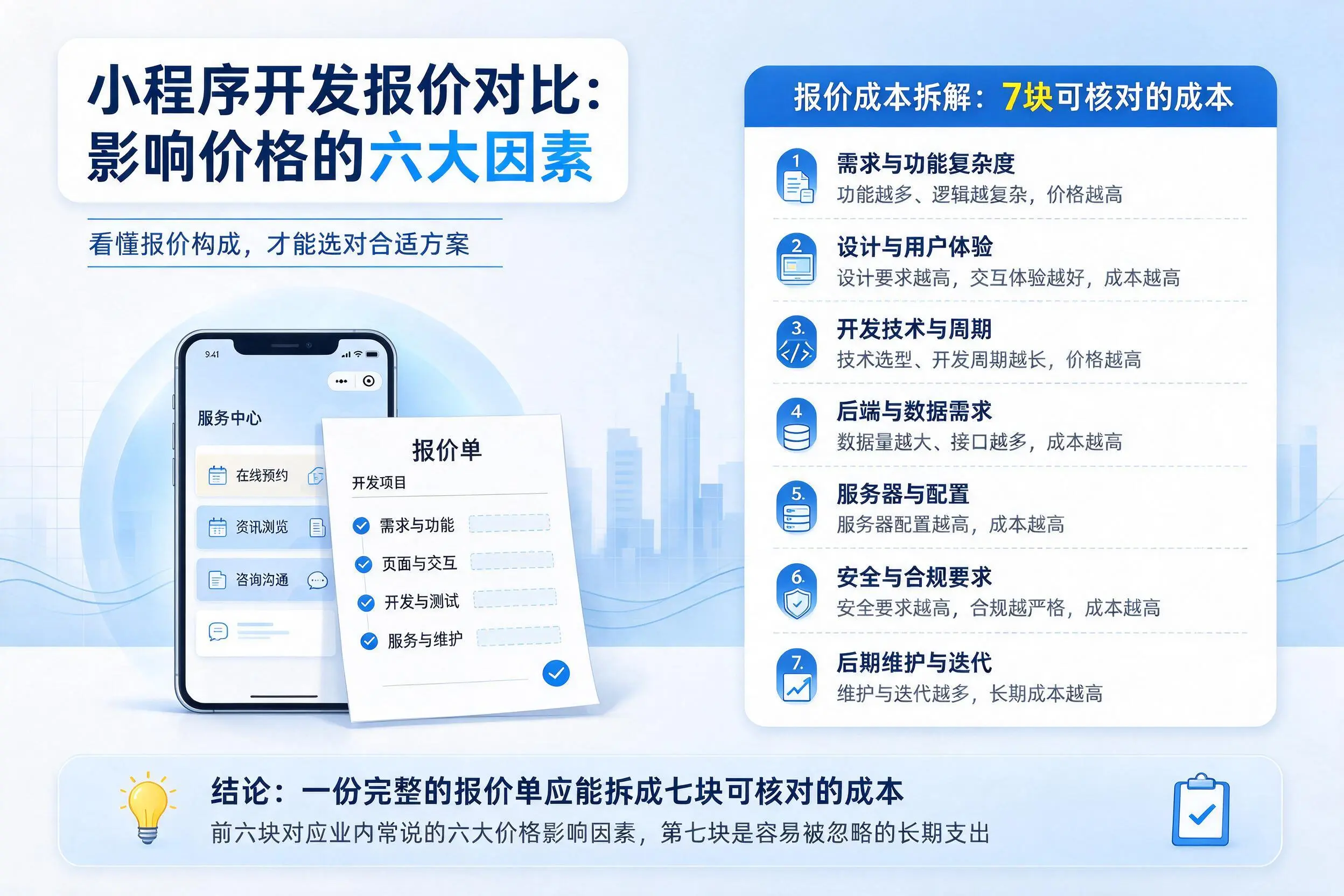 那曲小程序开发报价对比：影响价格的六大因素