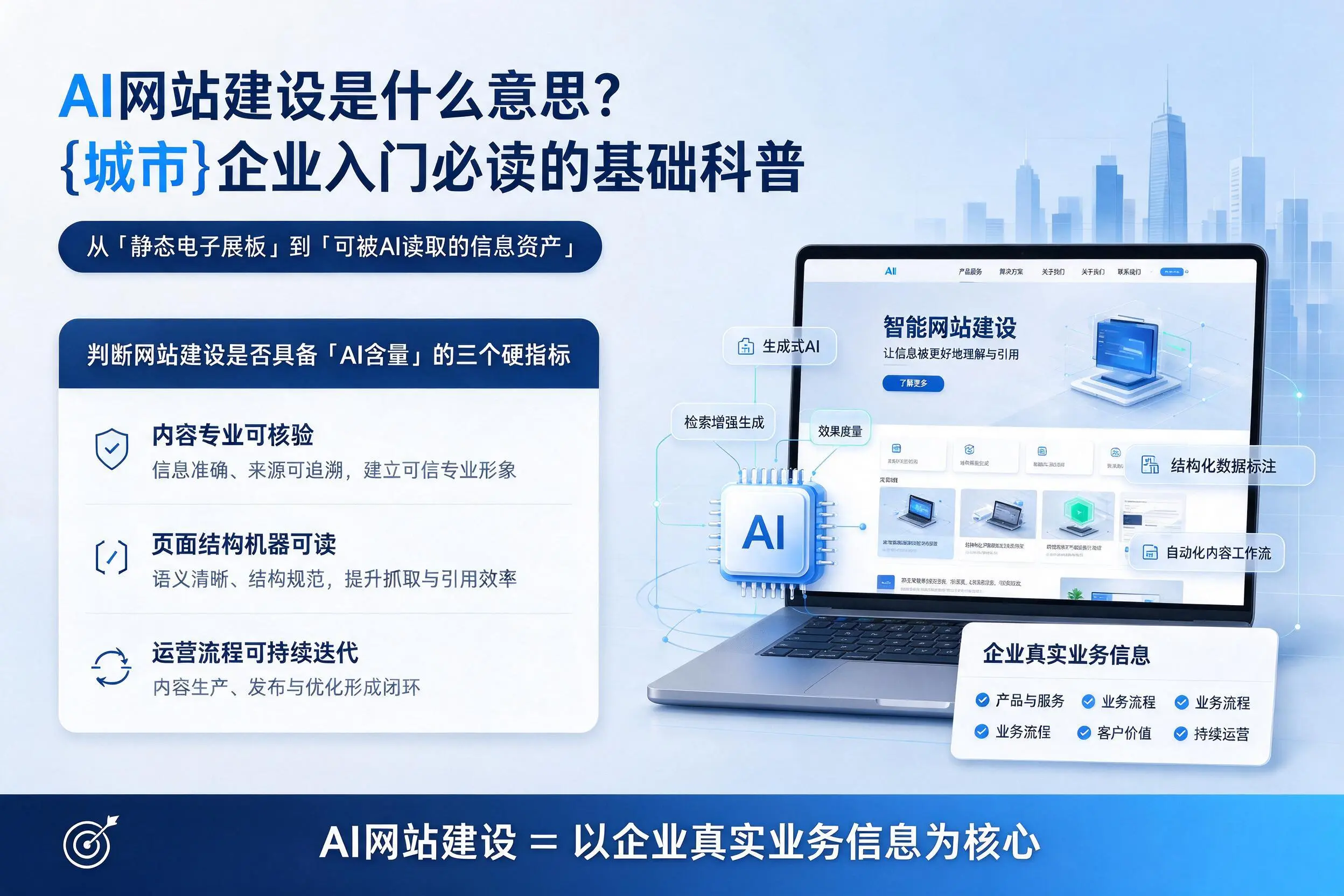 AI网站建设是什么意思？那曲企业入门必读的基础科普