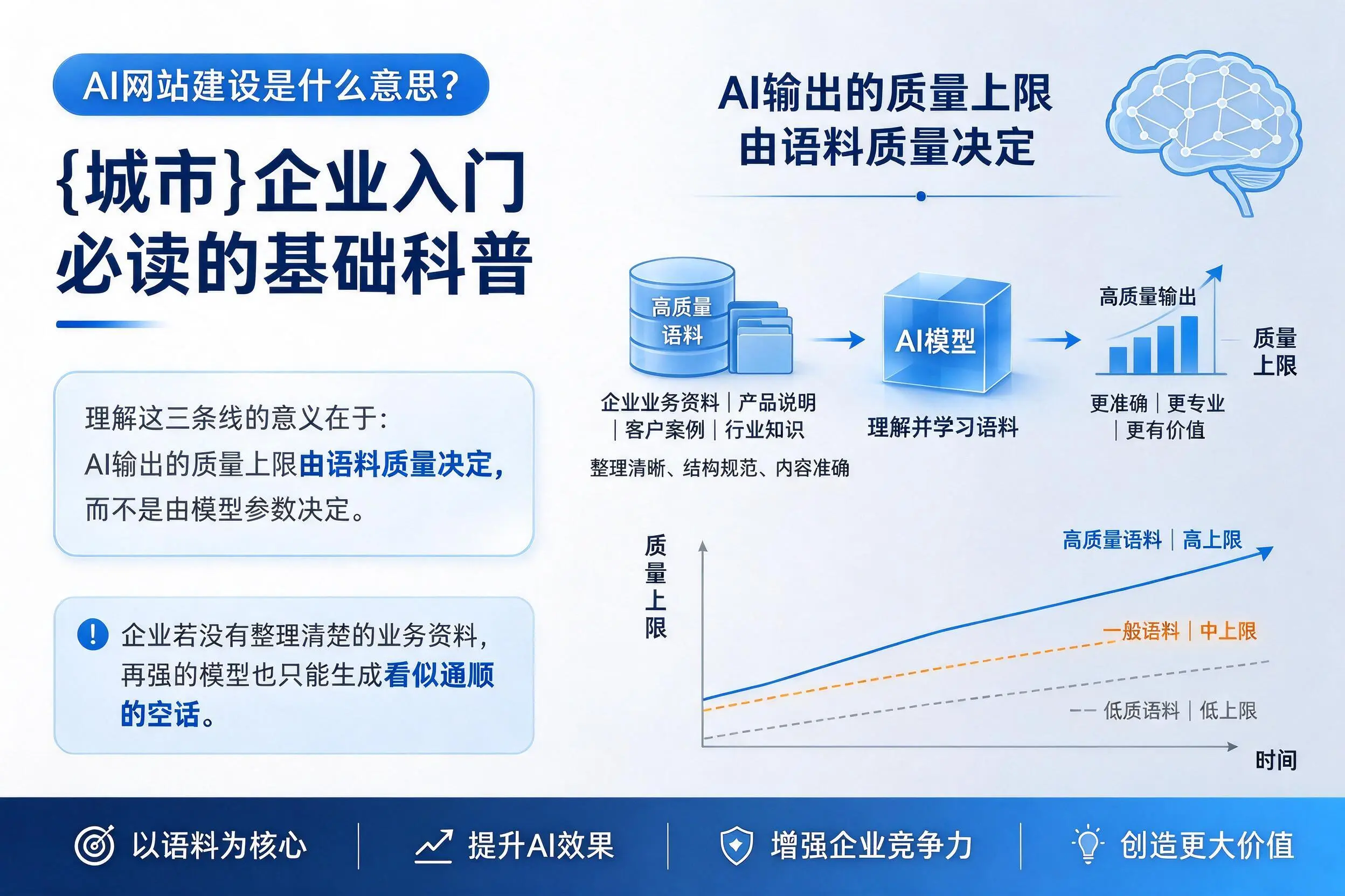 AI网站建设是什么意思？那曲企业入门必读的基础科普