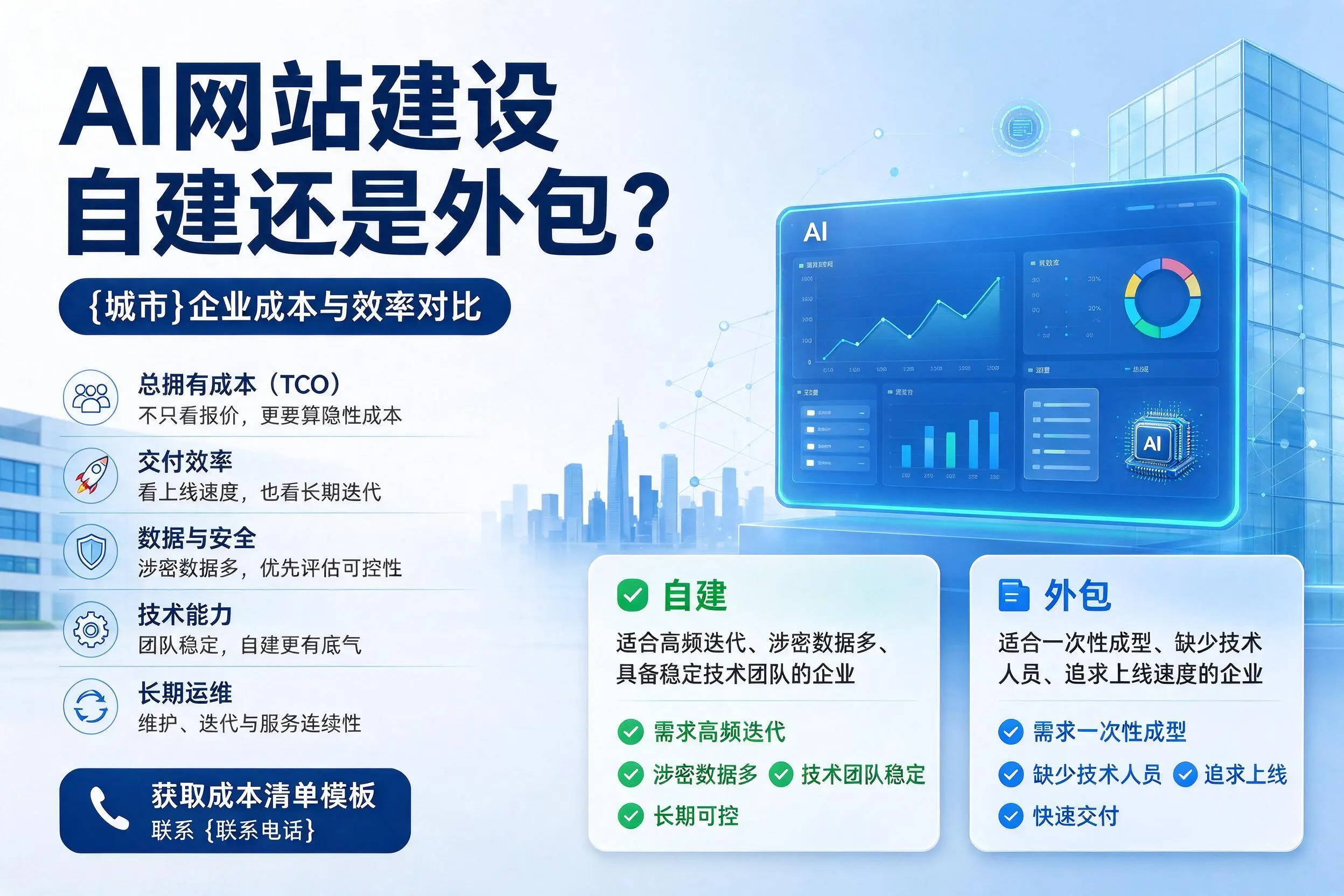 AI网站建设自建还是外包?那曲企业成本与效率对比