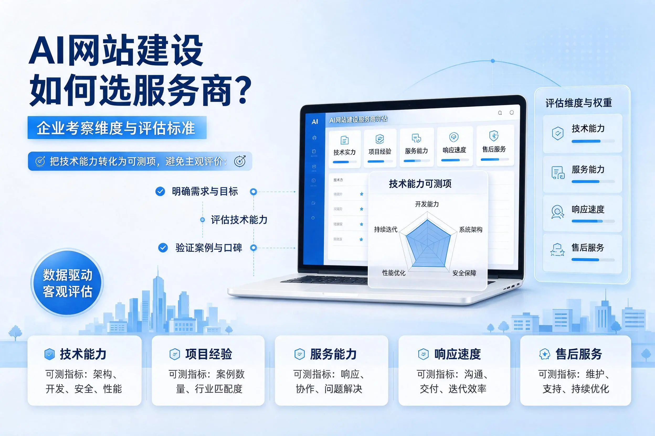 AI网站建设如何选服务商?那曲企业考察维度与评估标准