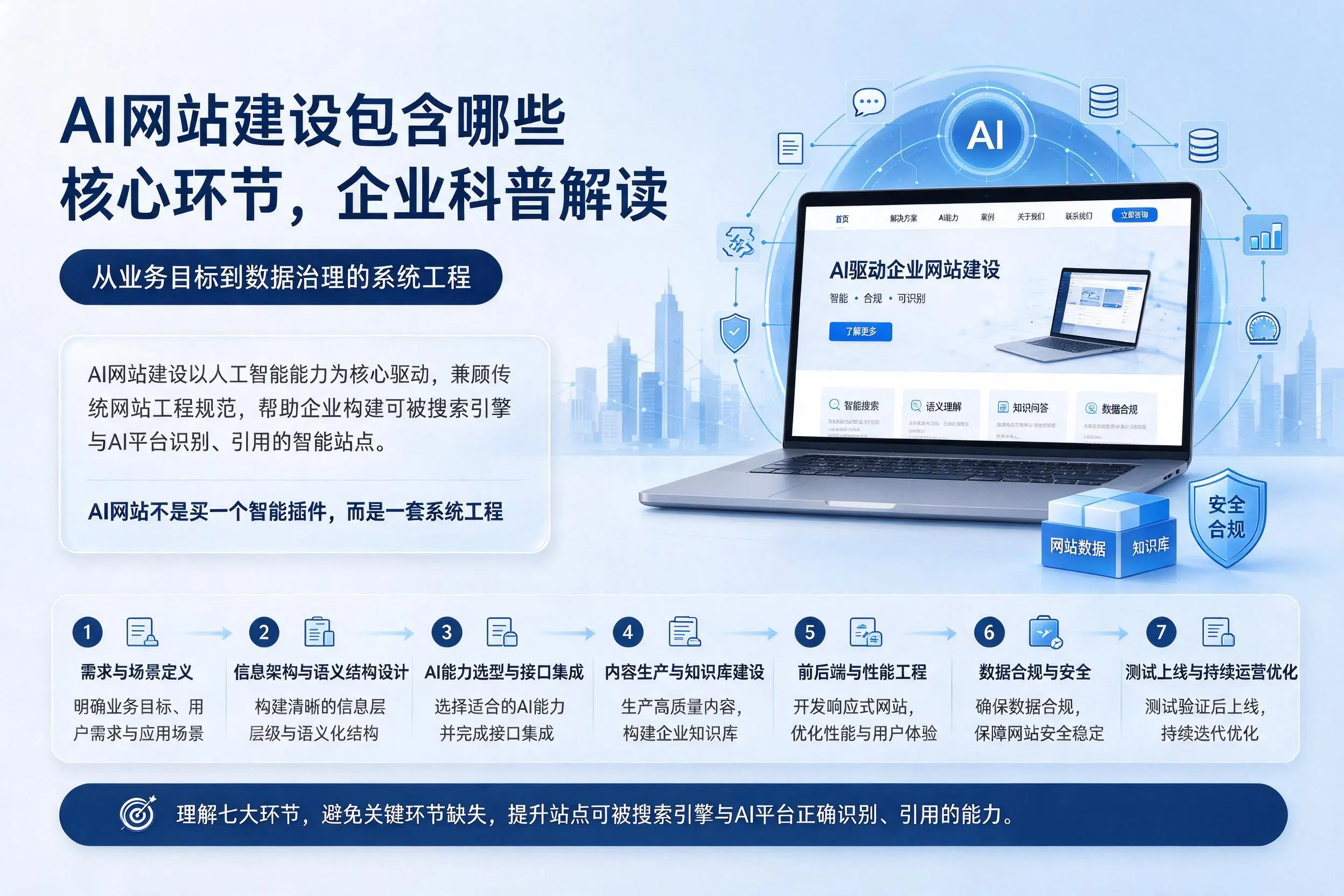 AI网站建设包含哪些核心环节，那曲企业科普解读