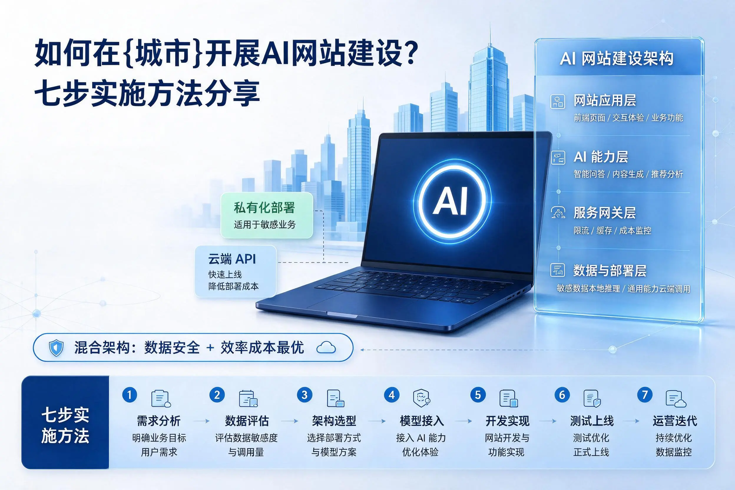 如何在那曲开展AI网站建设？七步实施方法分享