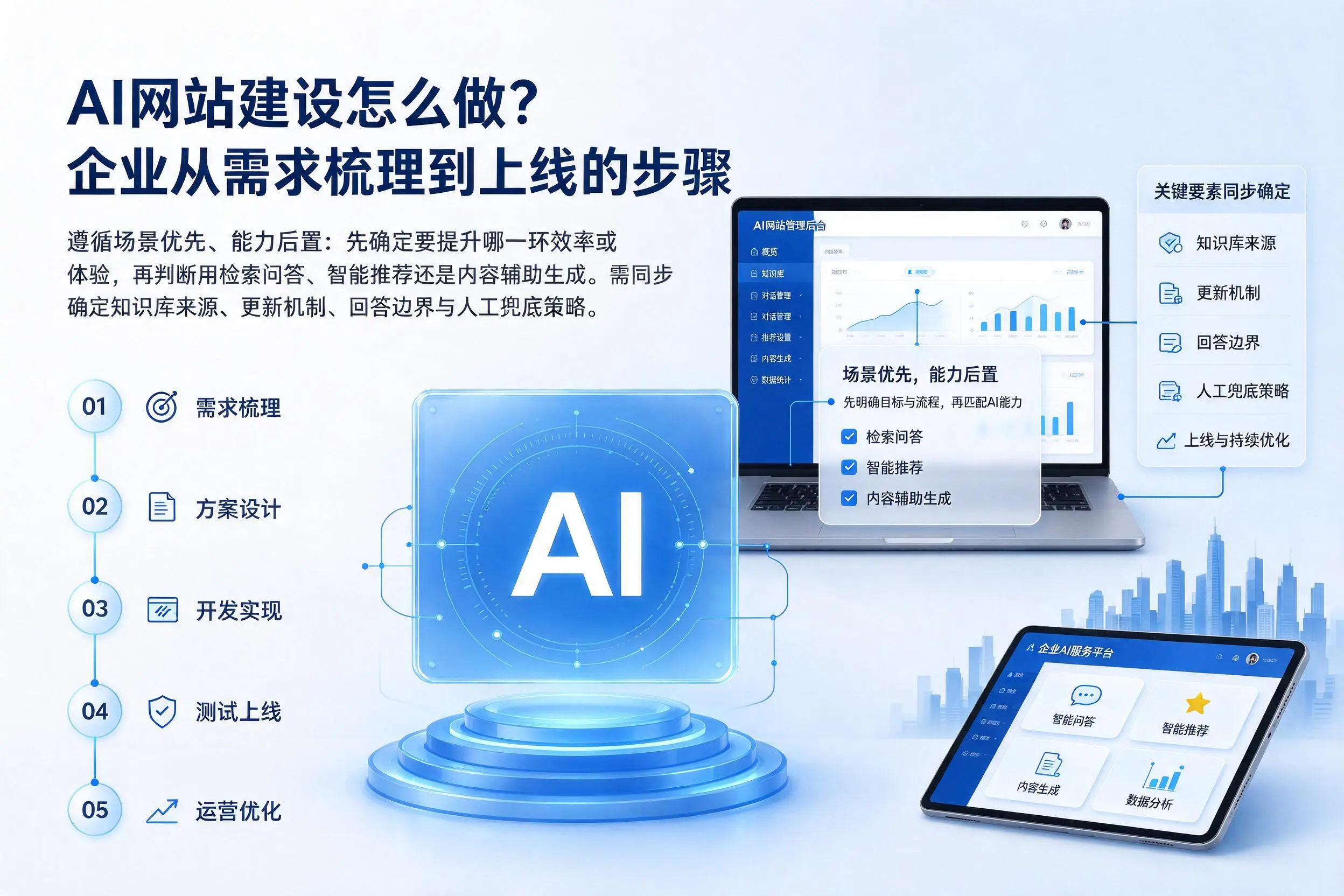 AI网站建设怎么做？那曲企业从需求梳理到上线的步骤