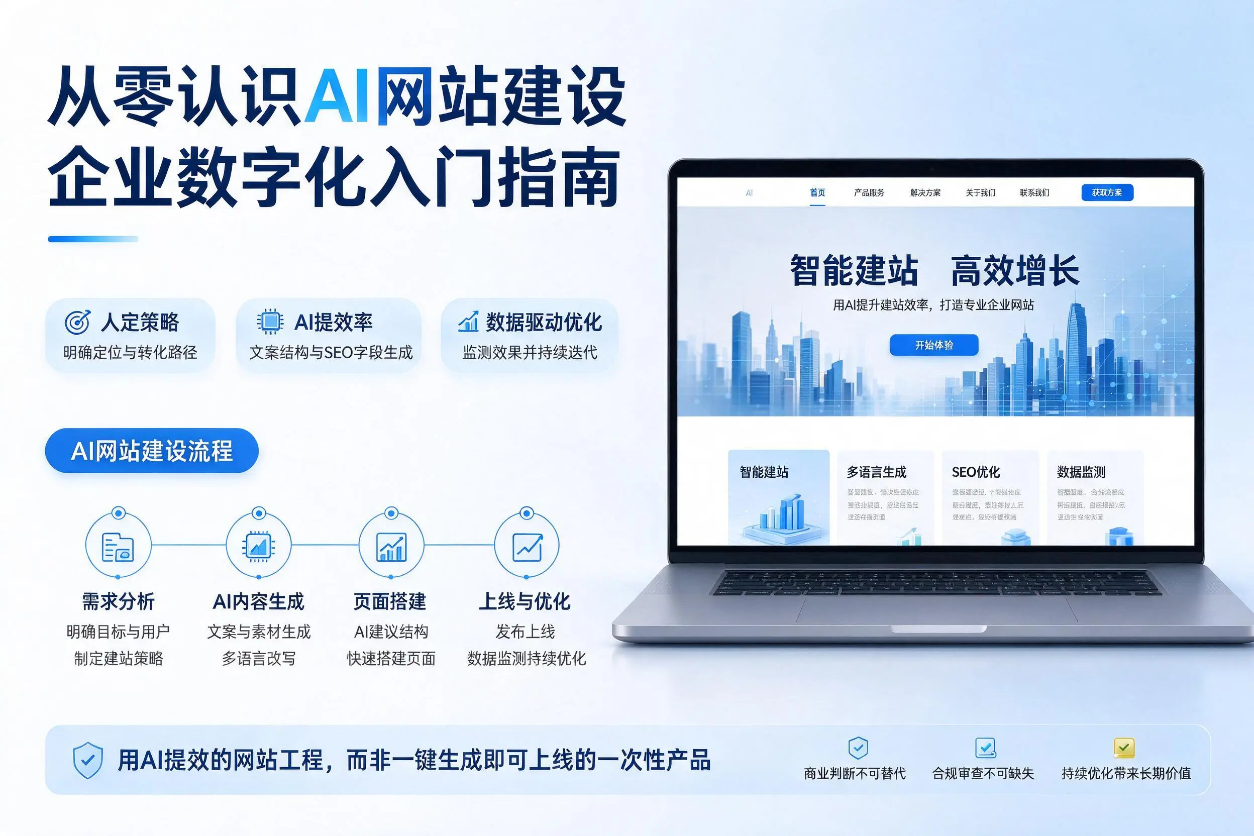 从零认识AI网站建设,那曲企业数字化入门指南