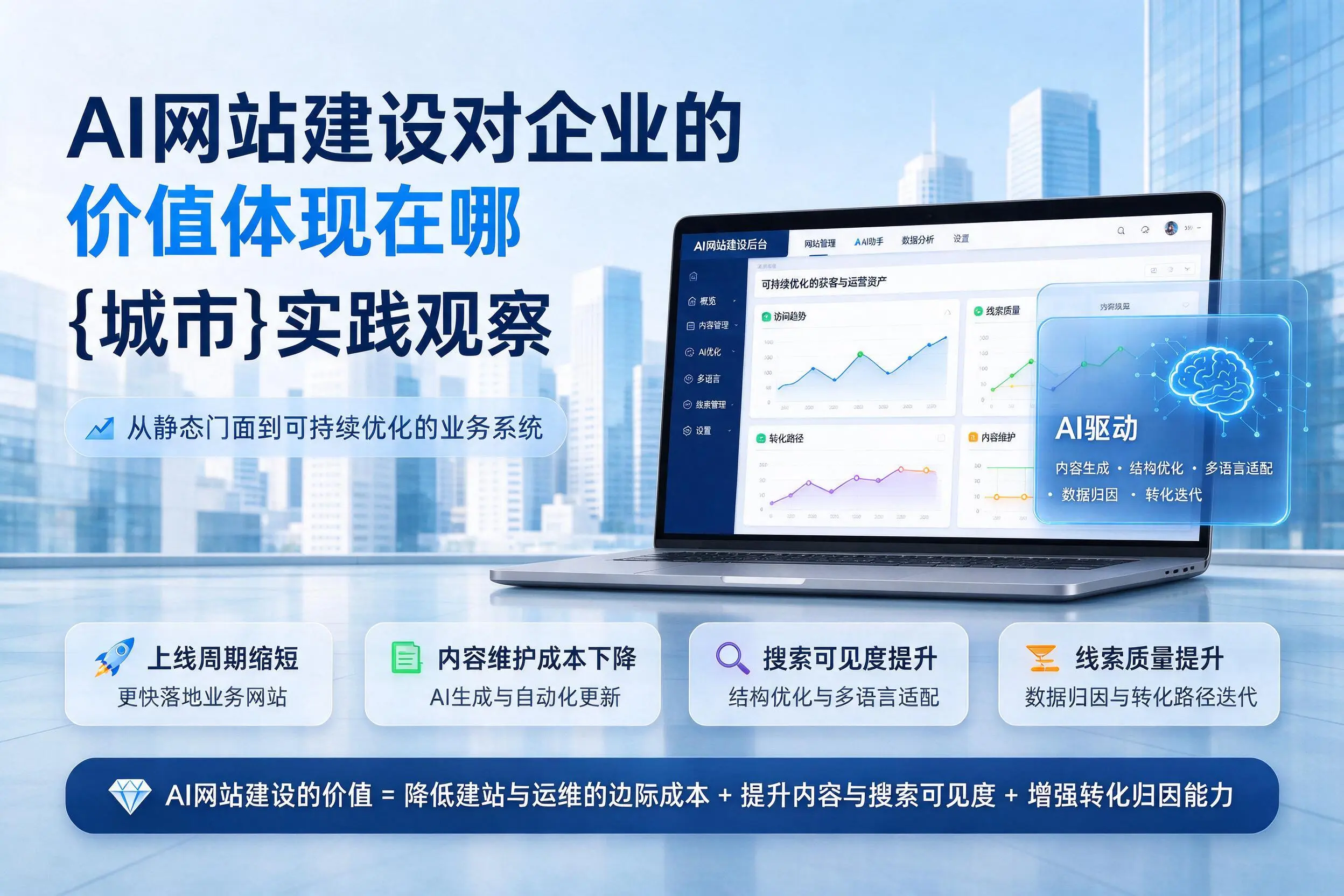 AI网站建设对企业的价值体现在哪，那曲实践观察