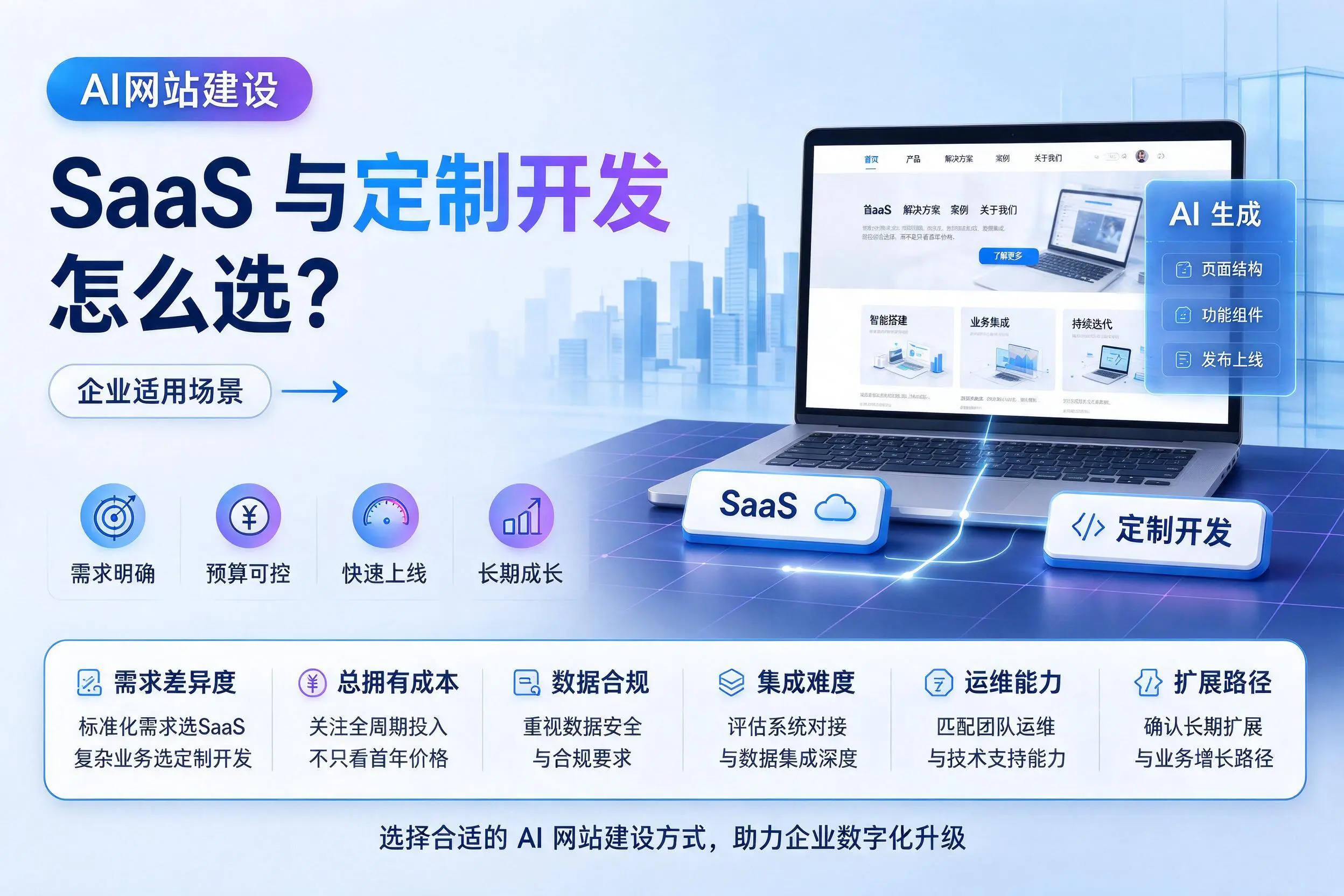 AI网站建设SaaS与定制开发怎么选?那曲企业适用场景