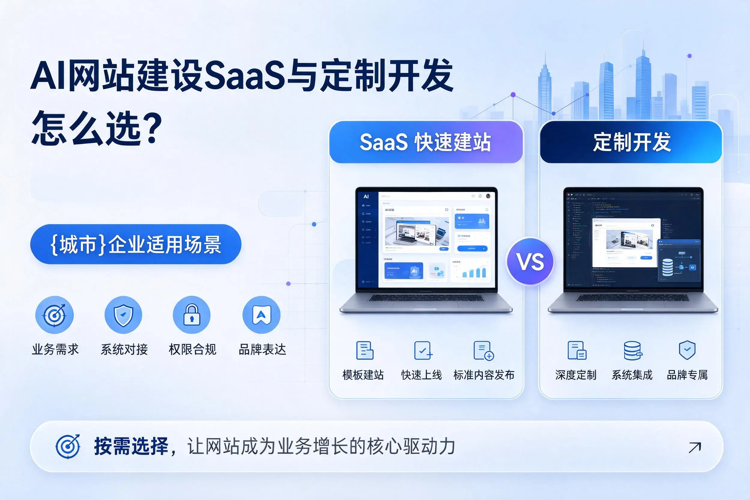 AI网站建设SaaS与定制开发怎么选?那曲企业适用场景