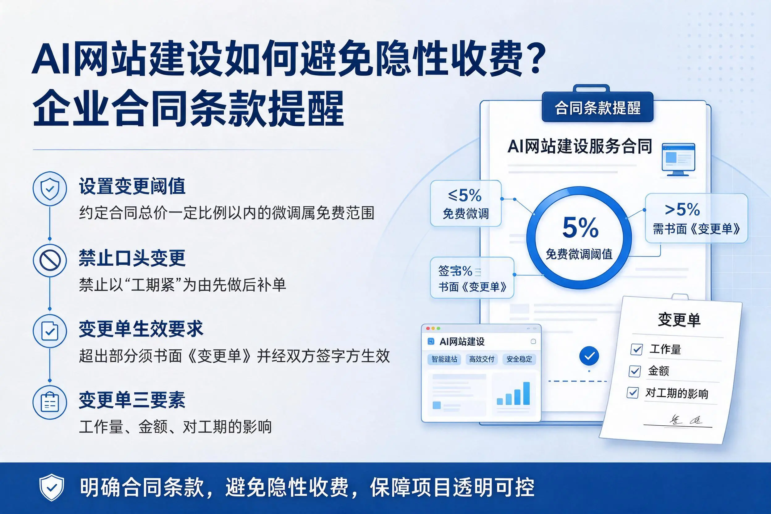 AI网站建设如何避免隐性收费？那曲企业合同条款提醒