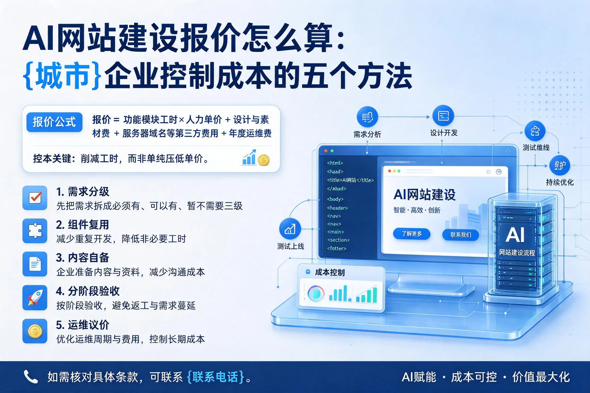 AI网站建设报价怎么算:那曲企业控制成本的五个方法