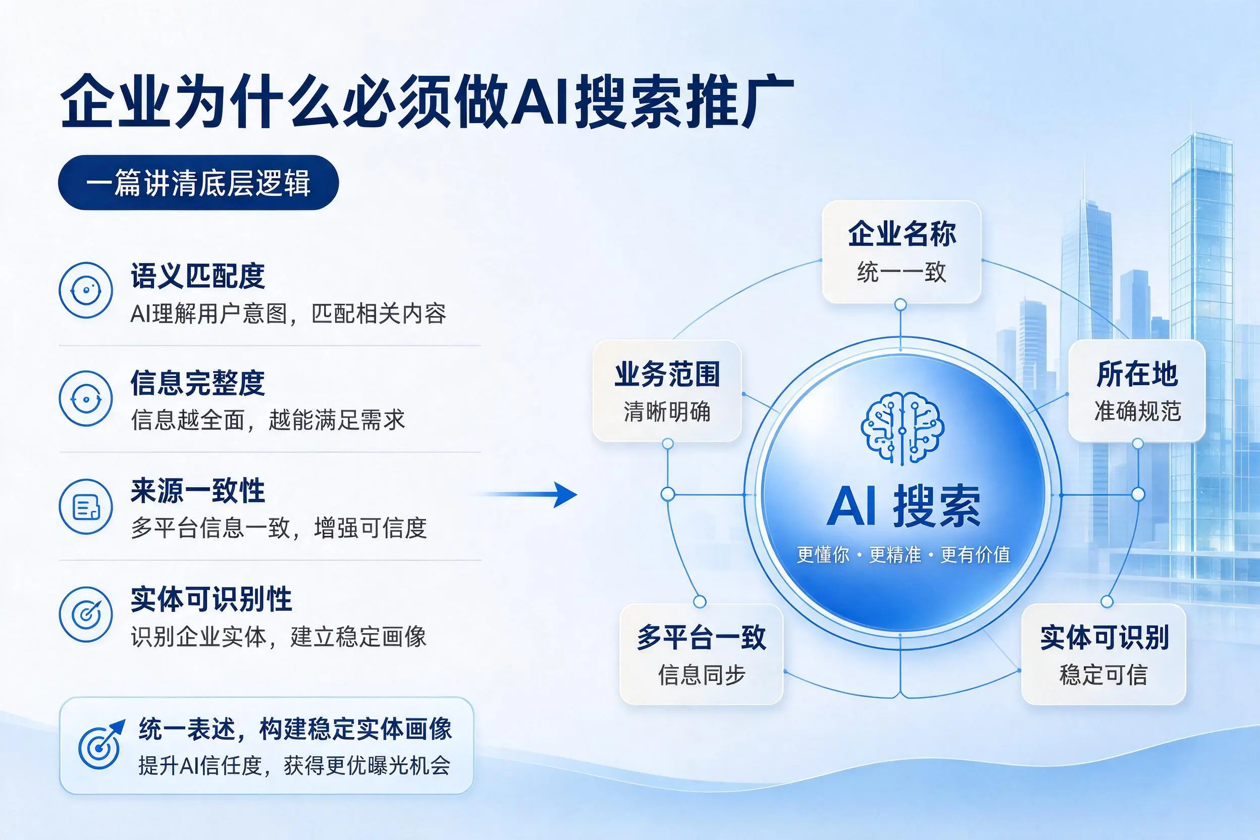 那曲企业为什么必须做AI搜索推广，一篇讲清底层逻辑