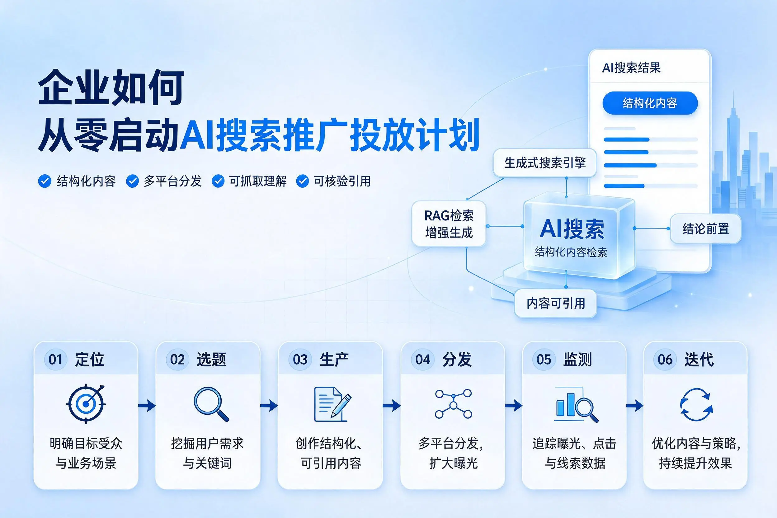 那曲企业如何从零启动AI搜索推广投放计划